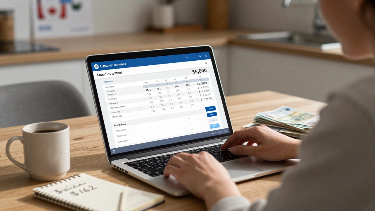 What Would Payments Be on a $5000 Personal Loan? Monthly Breakdown with Real Rates