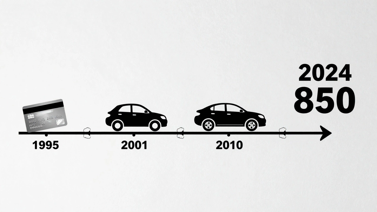 A timeline mural showing consistent credit responsibility over 30 years leading to an 850 score.