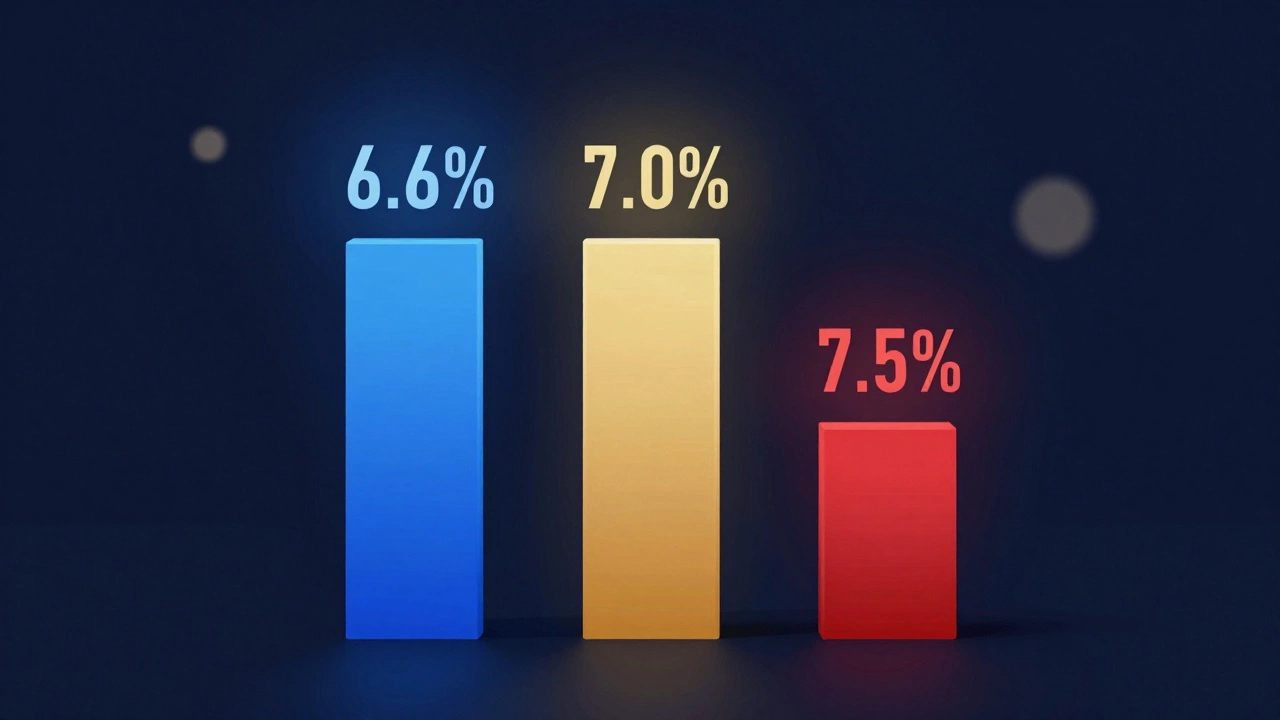 Abstract pillars of light representing different mortgage rates based on credit scores