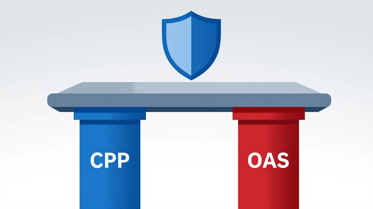 Illustration of two pillars supporting a roof, symbolizing CPP and OAS benefits
